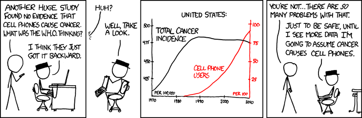 xkcd 925: correlation between cancer incidence and cell phone users